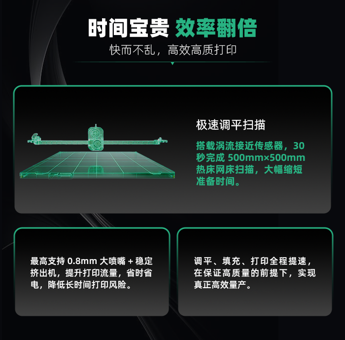 鸿影500 PRO快速调平与高流量打印能力