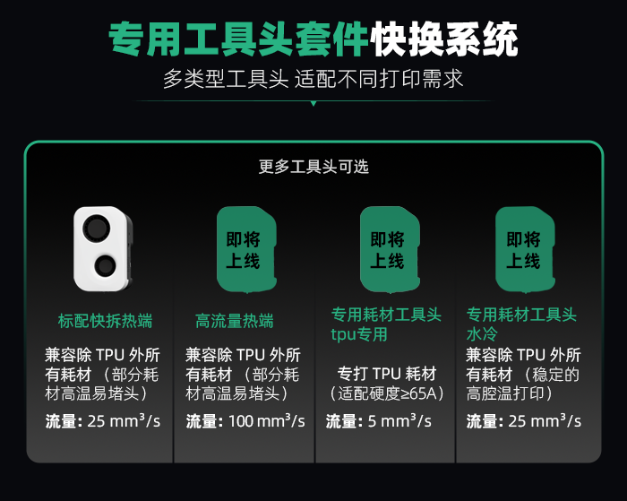 鸿影500 PRO专用工具头快换系统